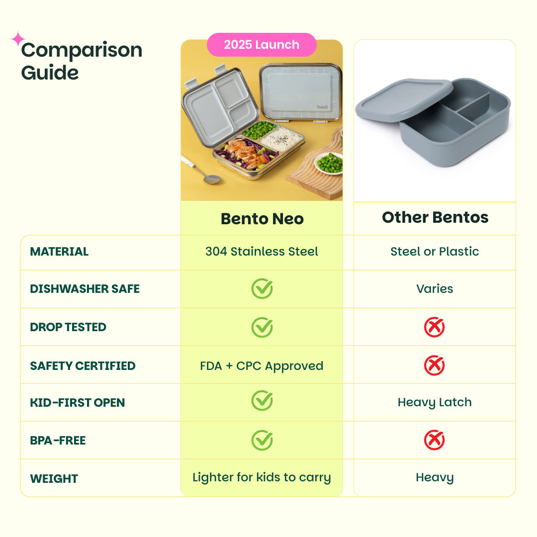 3 Compartment easy open-close Lunchbox - Grey