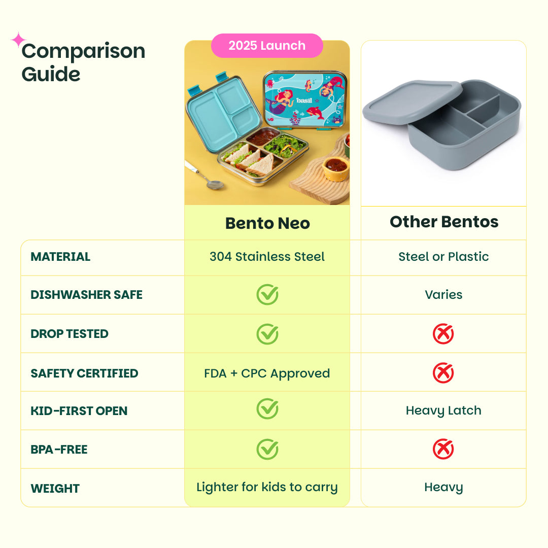 3 Compartment easy open-close Lunchbox - Aqua Mist