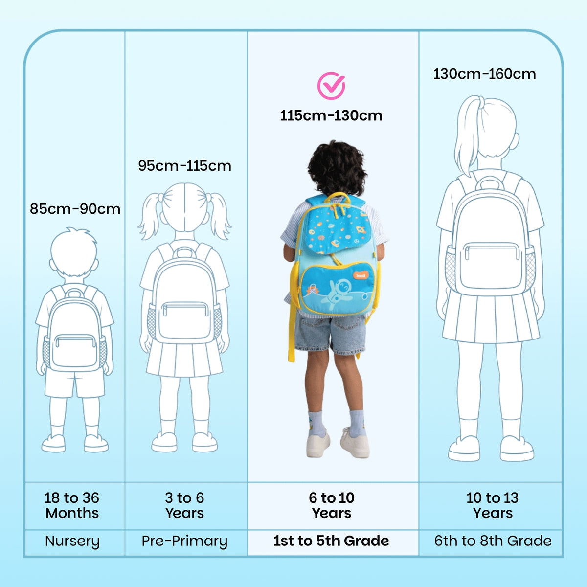 School backpack for Grades 1 to 5 with 4 spacious compartments - Super Swoosh