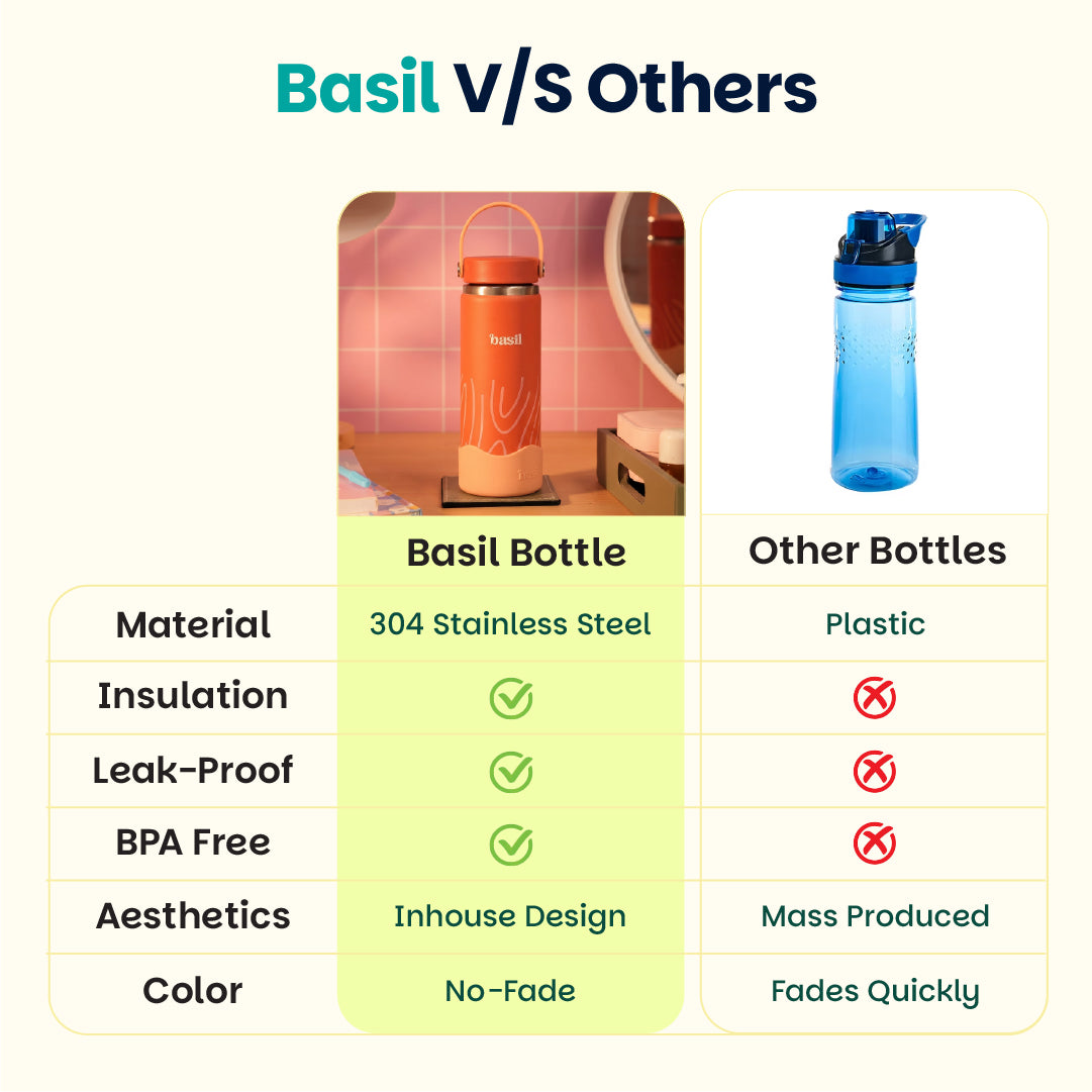 Insulated Stainless steel bottle with Carry Handle - Coral Swirl